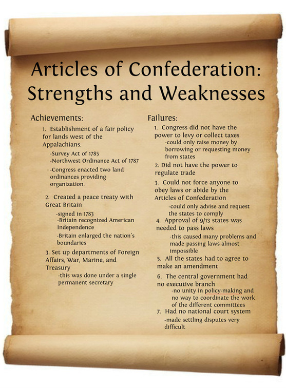 weaknesses of the confederation